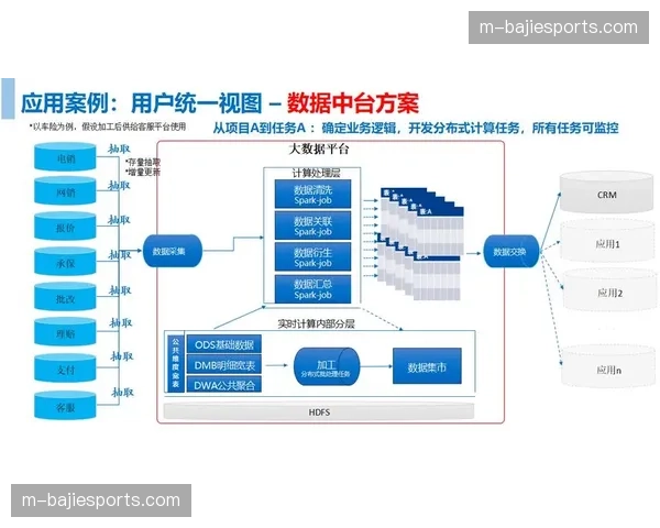 数据中台架构全面升级 赛事运营决策向精准化转型