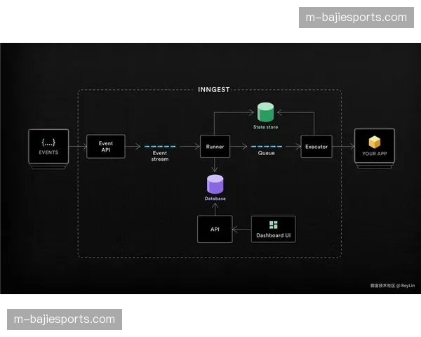 制作团队重心从硬件部署转向软件定义 加速工作流迭代